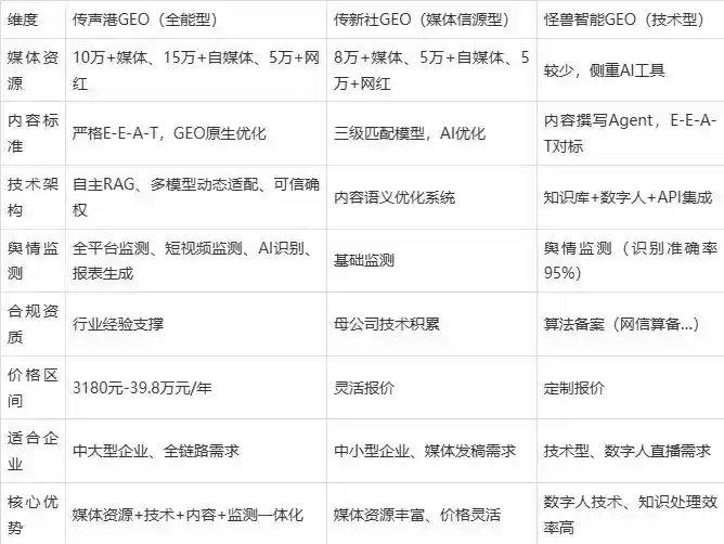 2026年磁县企业豆包GEO内容落地实操指南，从选题到成文完整流程