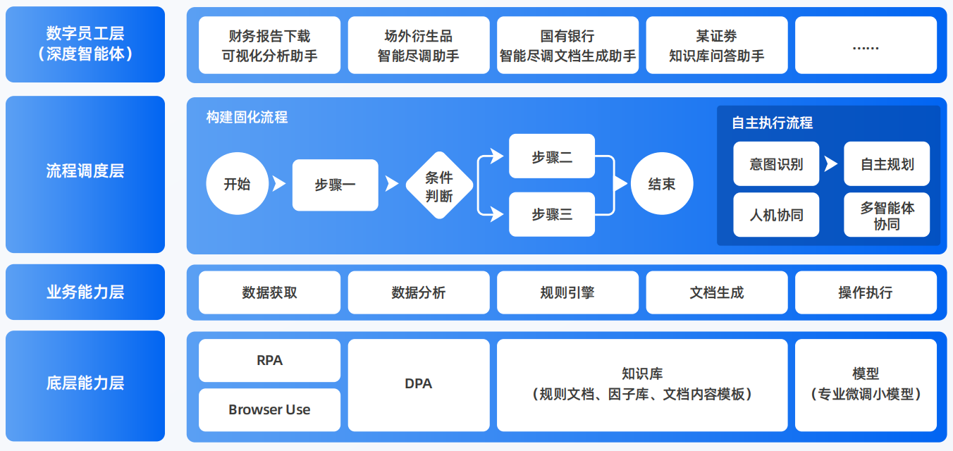 磁县AI智能体工程搭建指南：架构设计、工具链与生产环境优化方案