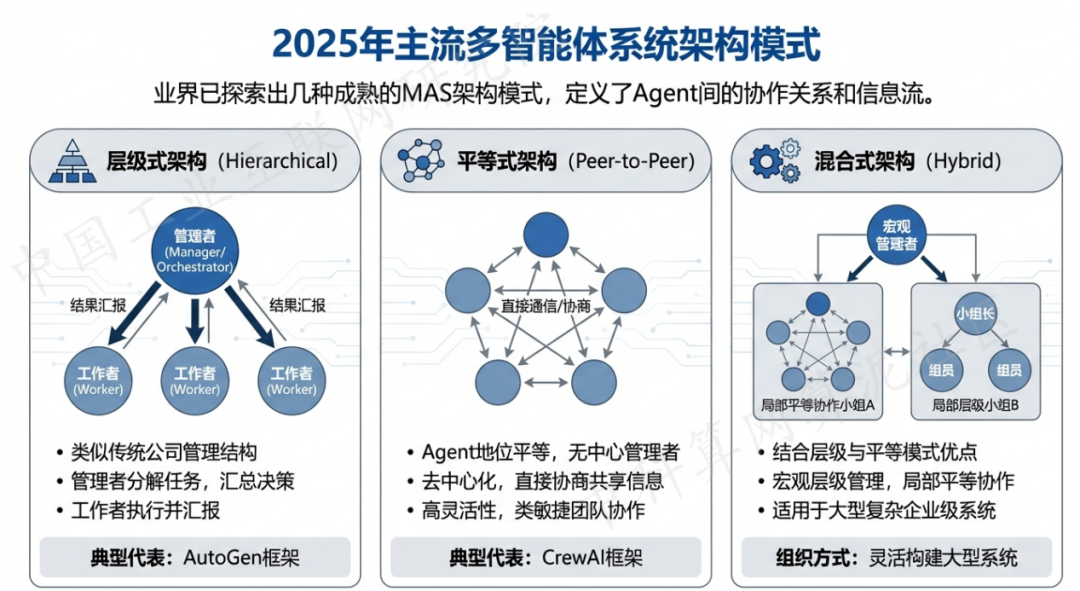 磁县 AI 智能体商业应用探析：智能自主程序助力企业数字化升级