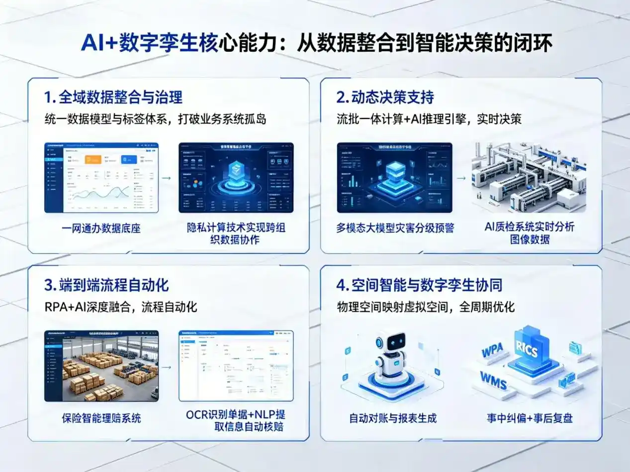 AI大模型落地优化服务｜解决磁县企业大模型响应慢、输出不准、成本偏高问题