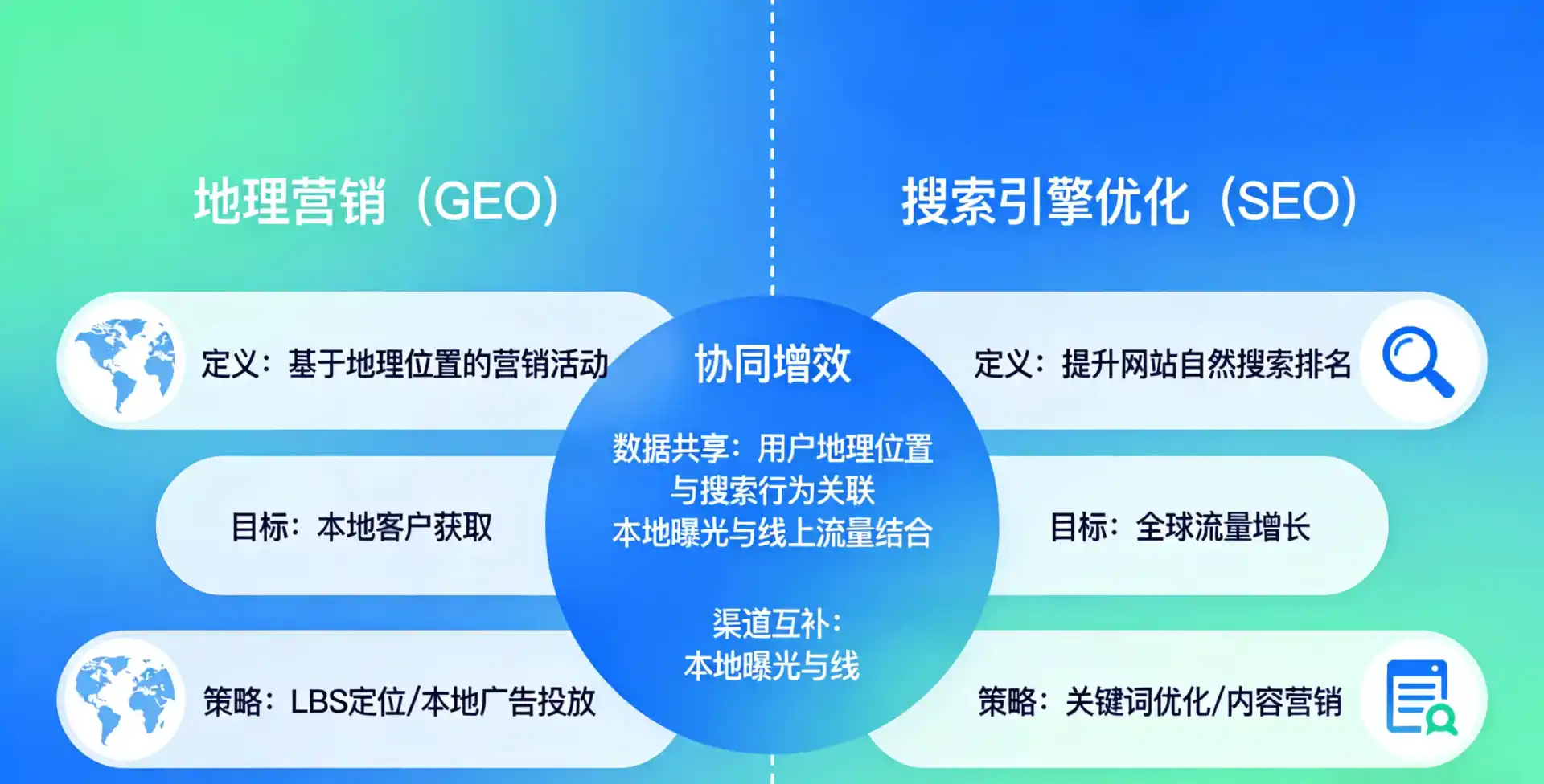 立足磁县，从用户需求与流量逻辑，解读GEO优化的落地价值与应用前景