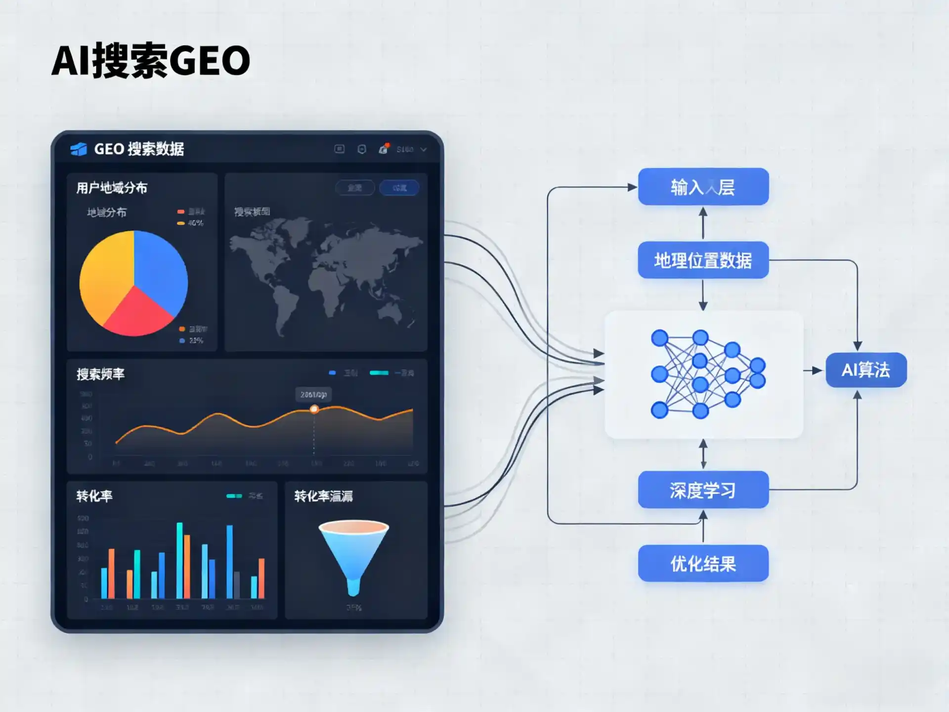 磁县GEO优化服务商该如何筛选？生成式引擎优化行业实践观察